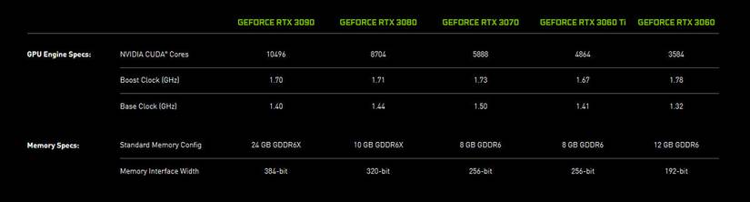 nvidia geforce rtx 30 series specs comparison