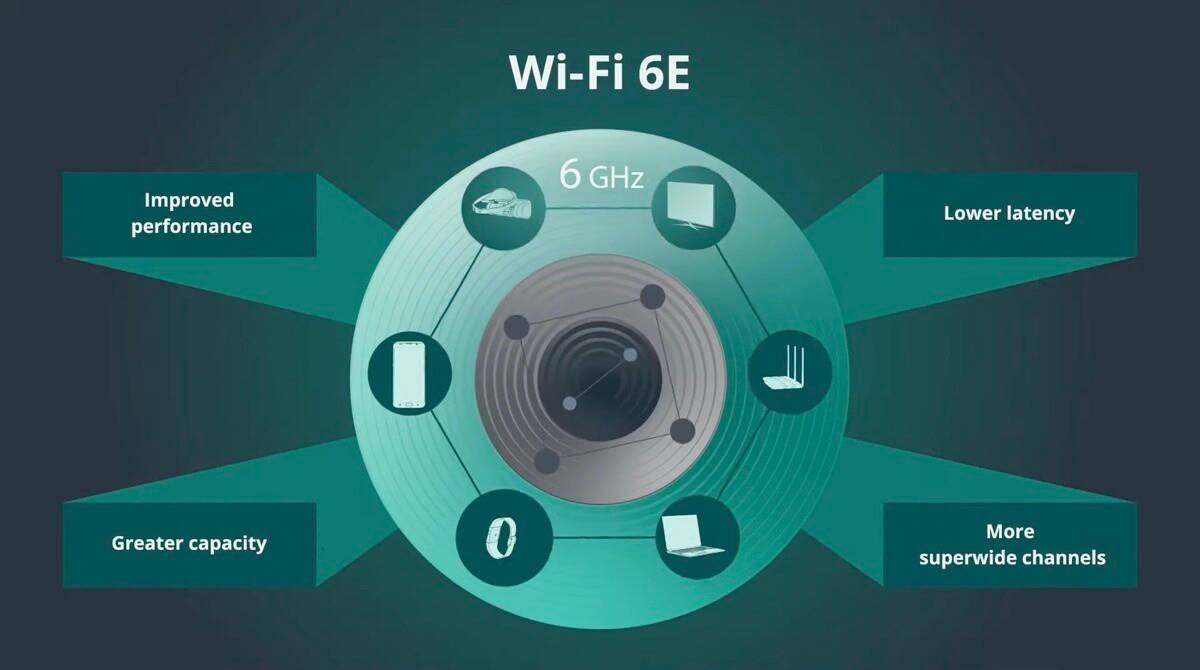WiFi 6E