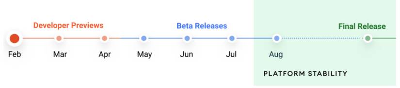 Android 12 timeline