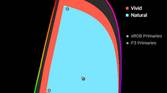 Samsung Galaxy S21 Ultra color gamut