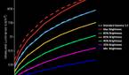 Samsung Galaxy S21 Ultra tone mapping chart for natural color profile