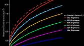 Samsung Galaxy S21 Ultra tone mapping chart for natural color profile