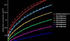 Samsung Galaxy S21 Ultra tone mapping chart for vivid color profile