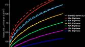 Samsung Galaxy S21 Ultra tone mapping chart for vivid color profile