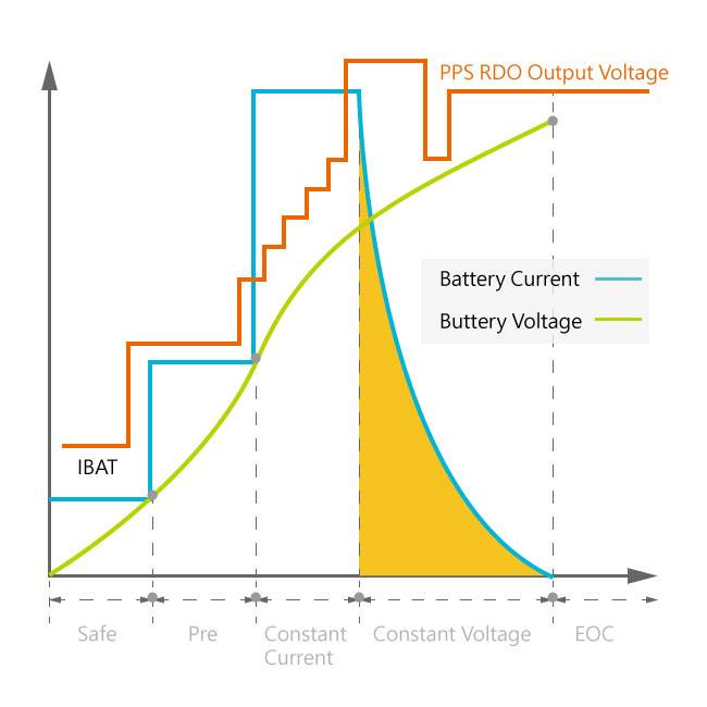 usb pd pps voltage