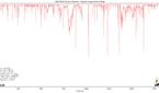 ASUS ROG Phone 5 Genshin Impact performance