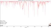 ASUS ROG Phone 5 Genshin Impact performance