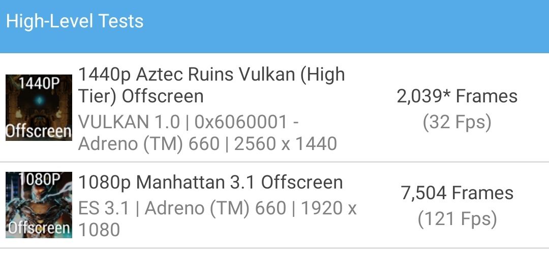 ASUS ROG Phone 5 GFXBench performance of Adreno 660 GPU
