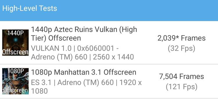 ASUS ROG Phone 5 GFXBench performance of Adreno 660 GPU
