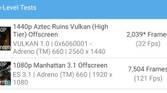 ASUS ROG Phone 5 GFXBench performance of Adreno 660 GPU