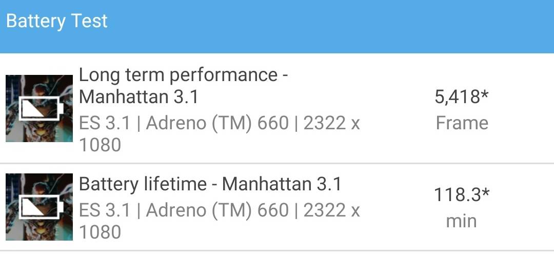 ASUS ROG Phone 5 battery life test in GFXBench