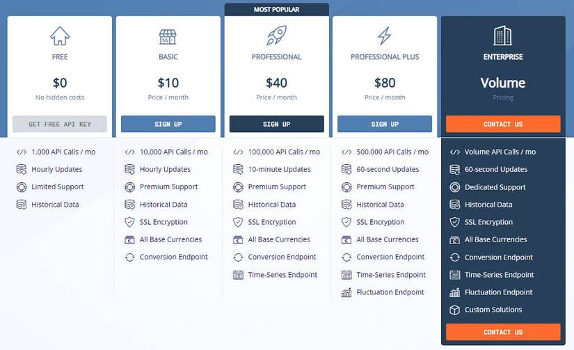 Five Useful APIs for Startups