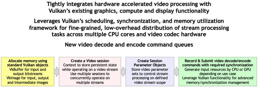 Vulkan Video API could help video editors be less terrible
