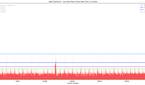 JankBench listview fling results on the ASUS ZenFone 8