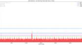 JankBench listview fling results on the ASUS ZenFone 8