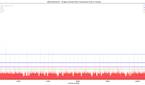 JankBench image listview fling results on the ASUS ZenFone 8