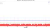 JankBench image listview fling results on the ASUS ZenFone 8