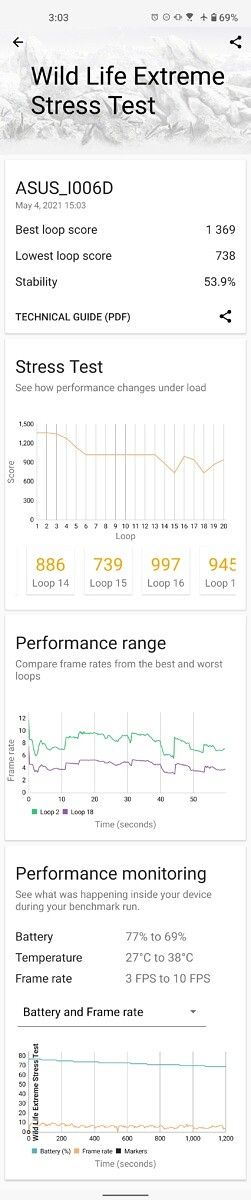 ASUS ZenFone 8 performance in 3DMark's Wildlife Extreme Stress Test with Dynamic Mode enabled