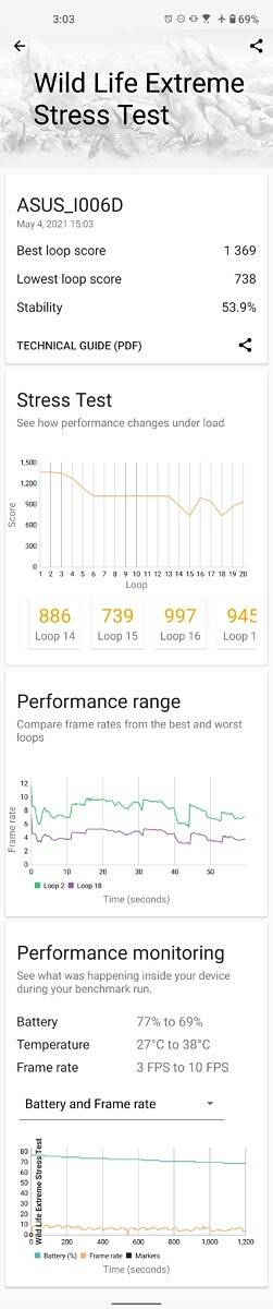 ASUS ZenFone 8 performance in 3DMark's Wildlife Extreme Stress Test with Dynamic Mode enabled