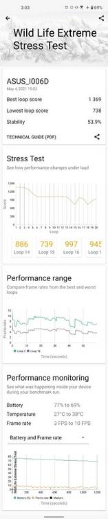ASUS ZenFone 8 performance in 3DMark's Wildlife Extreme Stress Test with Dynamic Mode enabled