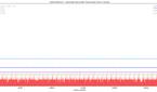 JankBench low hitrate text render results on the ASUS ZenFone 8