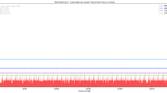 JankBench low hitrate text render results on the ASUS ZenFone 8