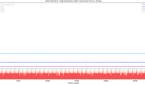 JankBench high hitrate text render results on the ASUS ZenFone 8