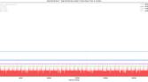 JankBench high hitrate text render results on the ASUS ZenFone 8