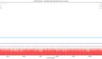 JankBench overdraw results on the ASUS ZenFone 8