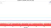 JankBench overdraw results on the ASUS ZenFone 8