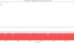 JankBench bitmap upload render results on the ASUS ZenFone 8