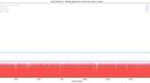 JankBench bitmap upload render results on the ASUS ZenFone 8