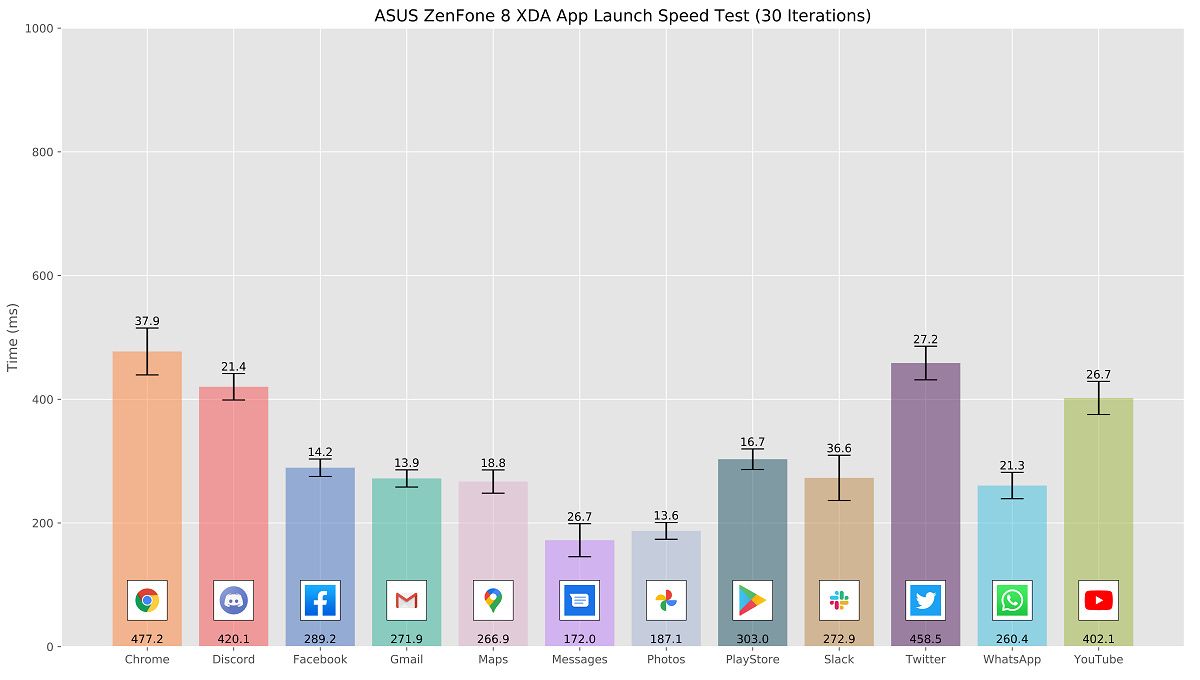 XDA app launch speed test on the ASUS ZenFone 8