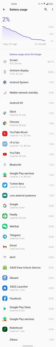 Day 1 of battery life on the ASUS ZenFone 8