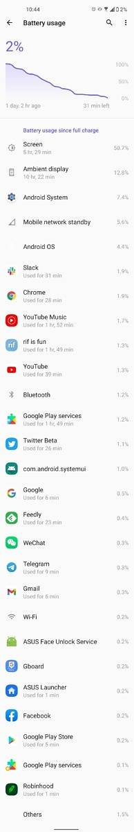 Day 1 of battery life on the ASUS ZenFone 8