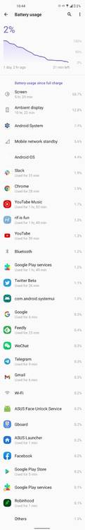 Day 1 of battery life on the ASUS ZenFone 8