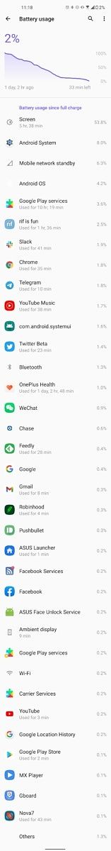 Day 2 of battery life on the ASUS ZenFone 8