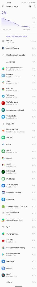 Day 2 of battery life on the ASUS ZenFone 8