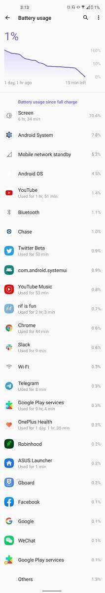 Day 3 of battery life on the ASUS ZenFone 8
