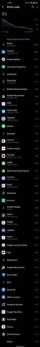 Day 4 of battery life on the ASUS ZenFone 8