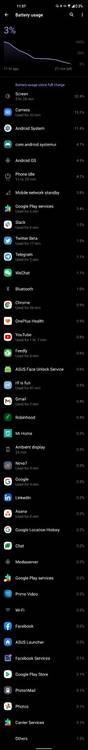 Day 4 of battery life on the ASUS ZenFone 8