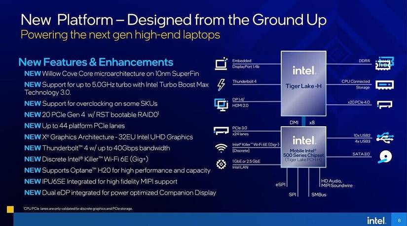 Details about Intel Tiger Lake-H processors
