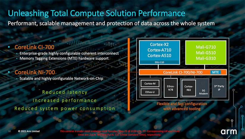 Arm Total Compute showing CoreLink NI-700 information