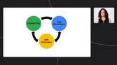 Google Play Console Talk Slide