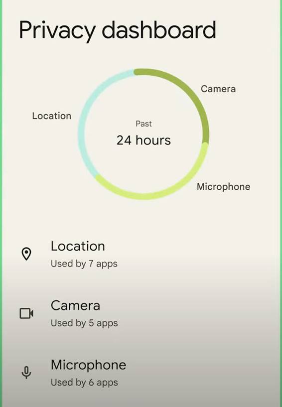Privacy Dashboard in Android 12