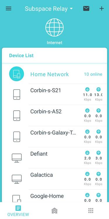 List of devices