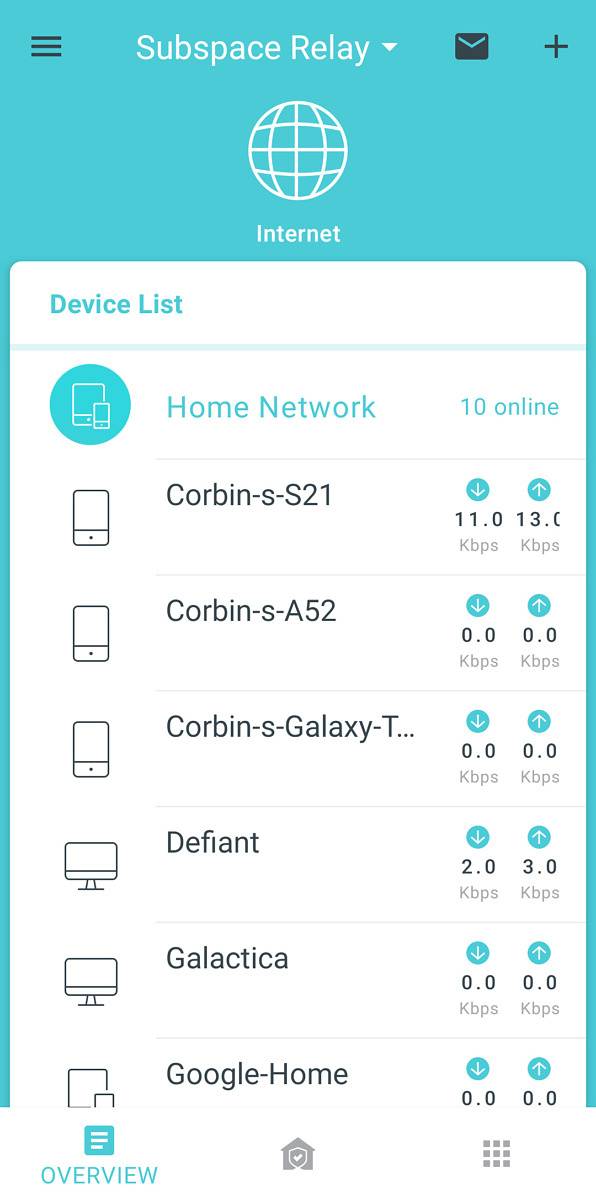 List of devices