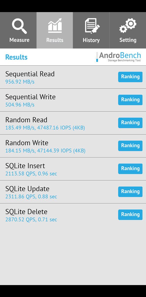 AndroBench result of Samsung Galaxy A52 5G
