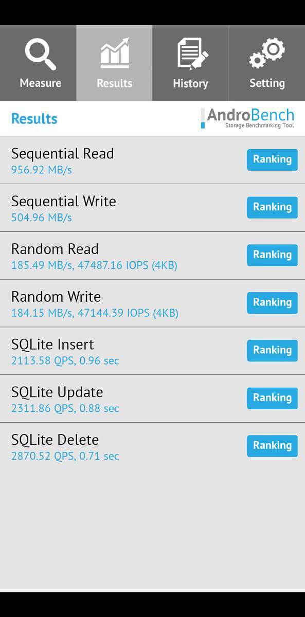 AndroBench result of Samsung Galaxy A52 5G