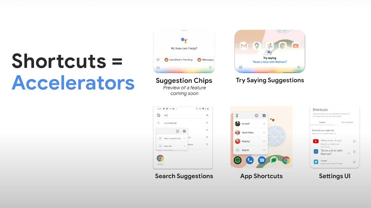 Shortcuts shown throughout Android